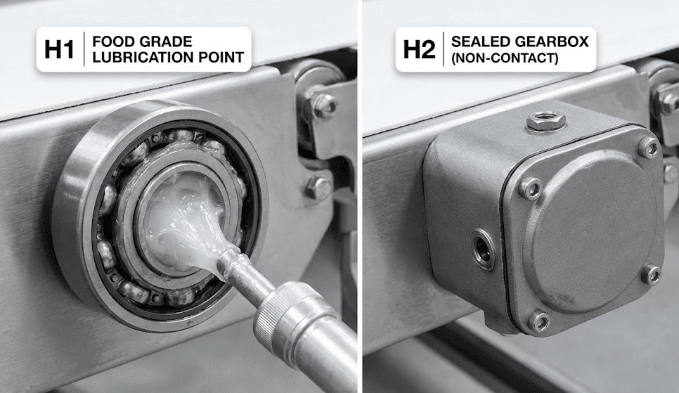 NSF H1/H2/H3 Comparison