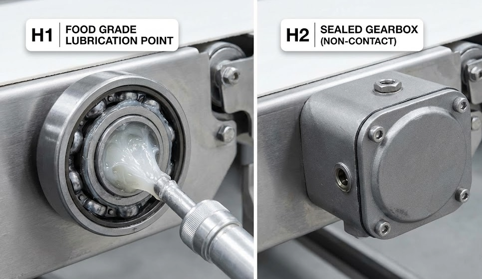 NSF H1/H2/H3 Comparison